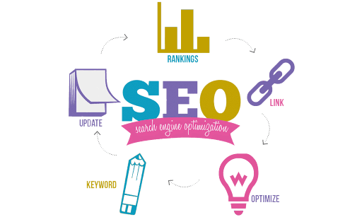 SEO Strategy